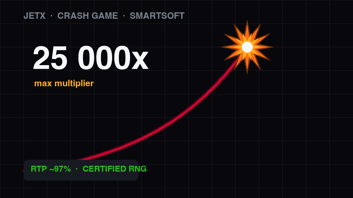 JetX — el juego crash de SmartSoft Gaming con multiplicador de hasta 25.000x